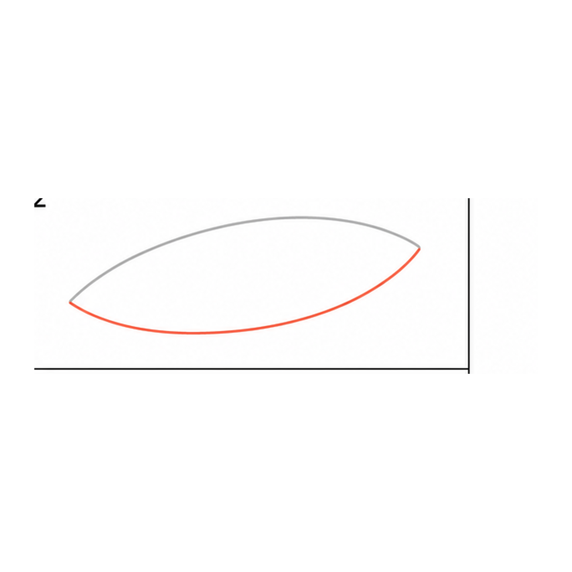 Step 2 of how to draw a football: draw the bottom edge.